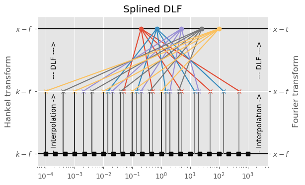 SplinedDLF.png